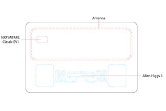 Двухчастотная RFID-технология (UHF и HF)