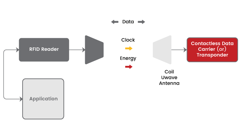 Повышение безопасности и эффективности тюрем: роль RFID в управлении заключенными.