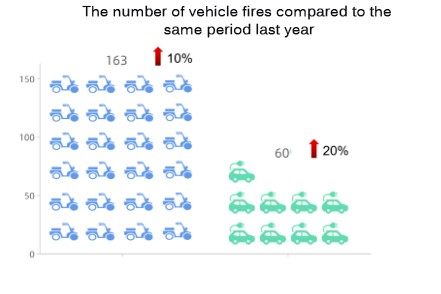 Shenzhen Luohu: Технология RFID способствует укреплению единого и эффективного управления электровелосипедами.