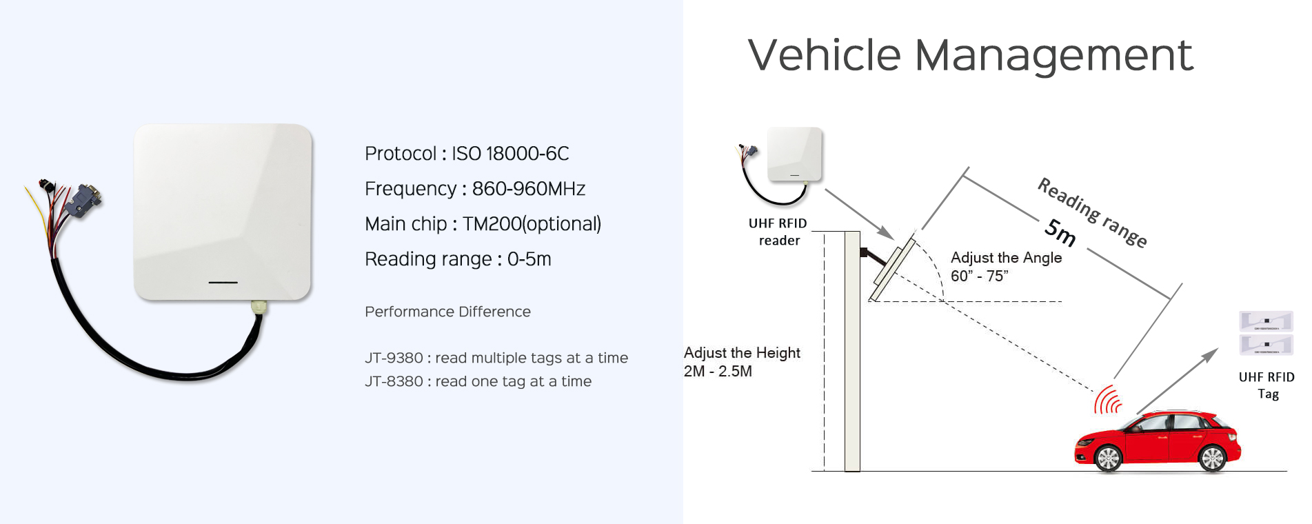 Управление транспортными средствами с помощью RFID
