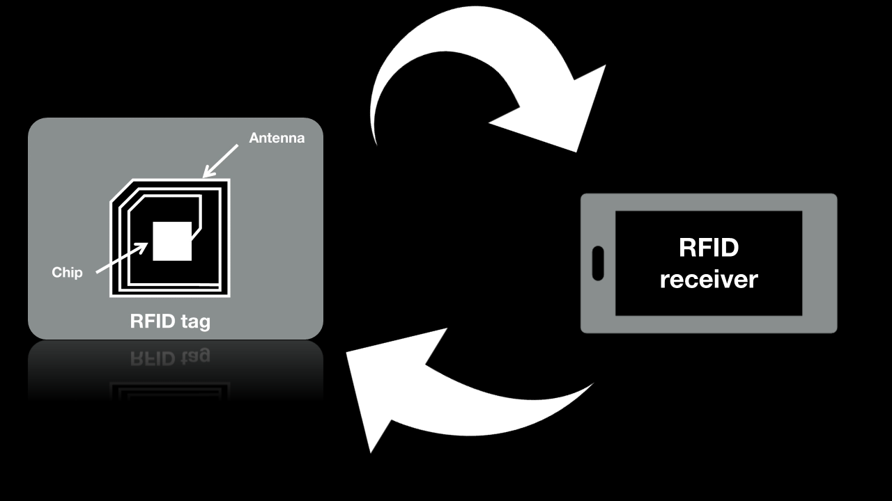 RFID в музеях: создание более интеллектуальных и безопасных систем управления культурными ценностями.