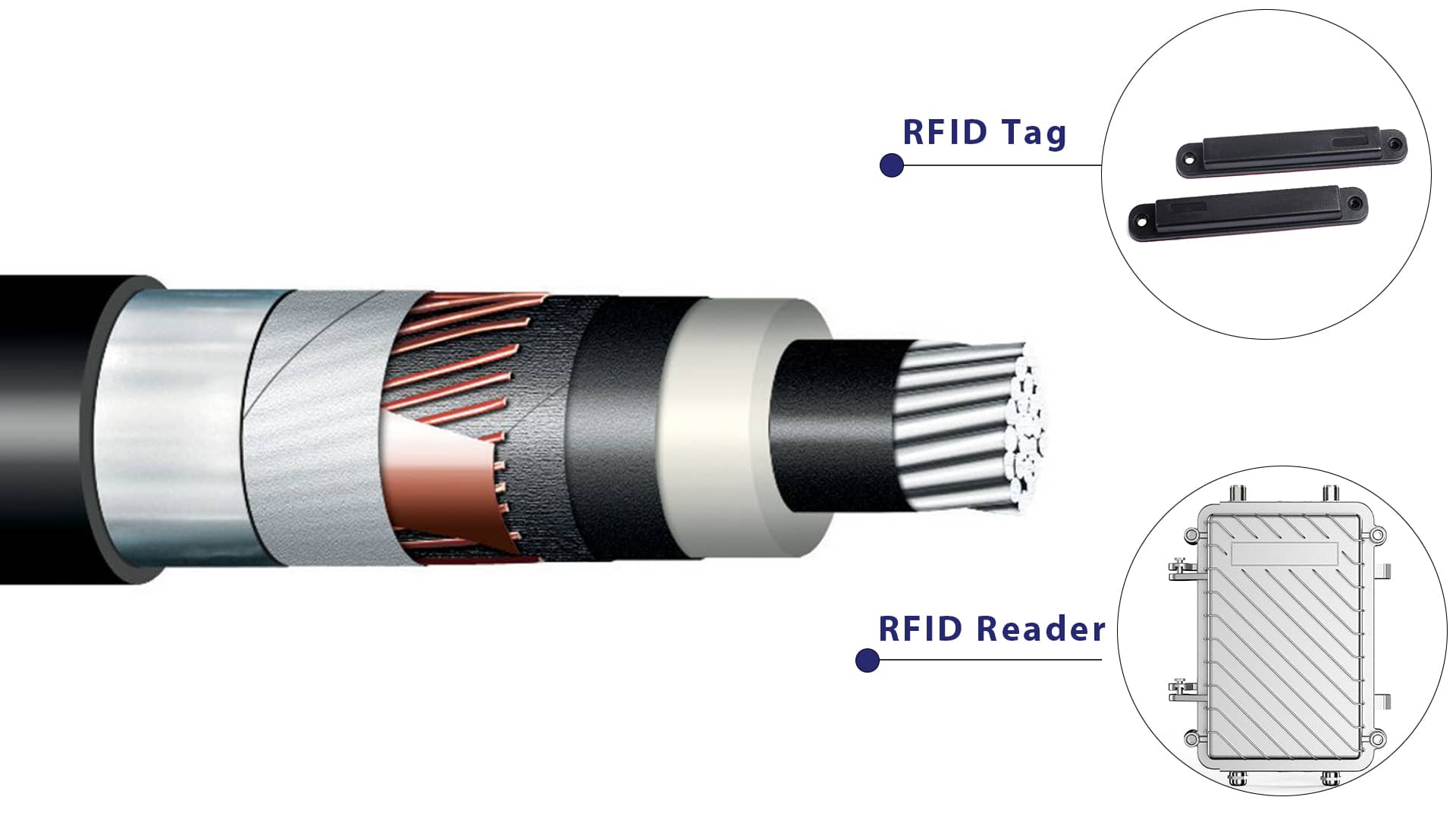 Проводя будущее: как RFID меняет управление жизненным циклом алюминиевого кабеля