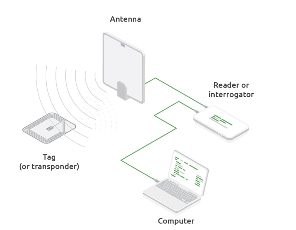 Анализ сегмента рынка UHF RFID-считывателей